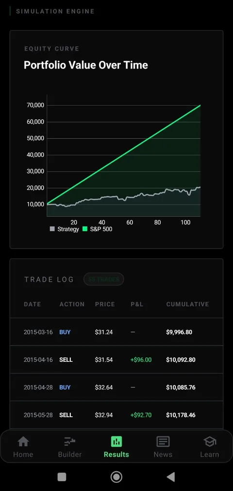 RookNomics equity curve and trade log